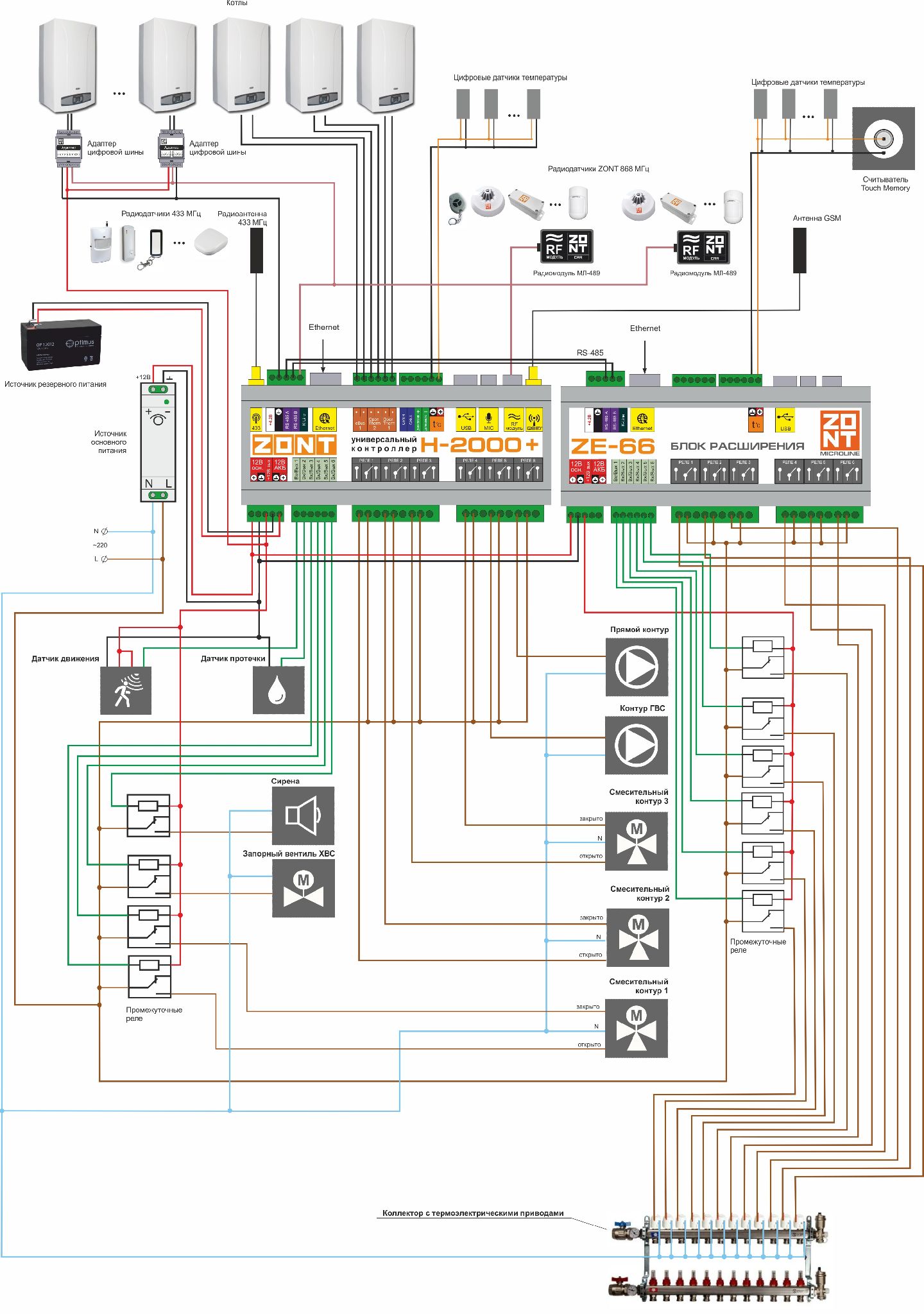 Zont h2000+