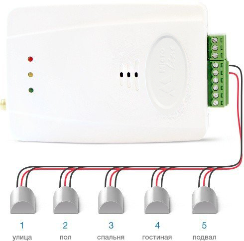 GSM-термостат ZONT H-1